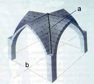 Volta de creueria